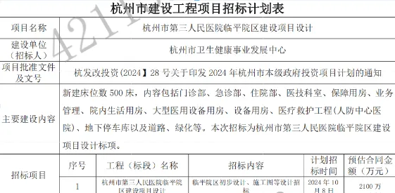 總投資超20億，1000張床位規(guī)模指標，又一大型三家醫(yī)院開始招標！