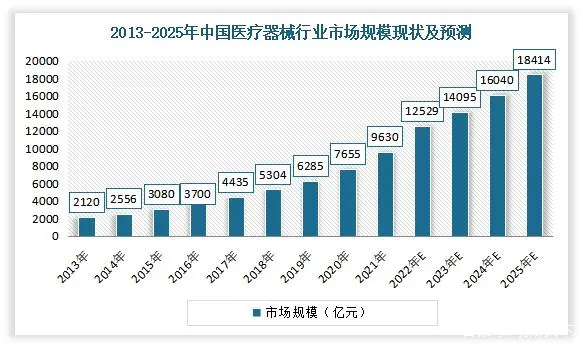中國監(jiān)護儀市場規(guī)模不斷擴大，到2025年將達到109.24億元人民幣